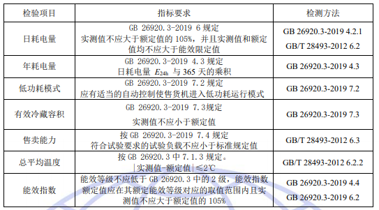 制冷自動(dòng)售貨機(jī)節(jié)能認(rèn)證檢測項(xiàng)目