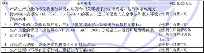 生產企業管理體系判定