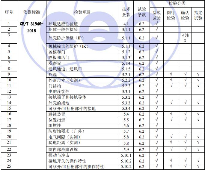 高壓機(jī)柜質(zhì)量控制檢測要求