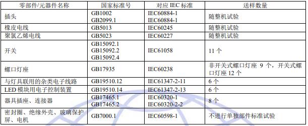 燈串和燈繩關鍵元器件和零部件