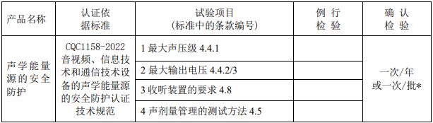 CQC 認證工廠質量控制檢測要求